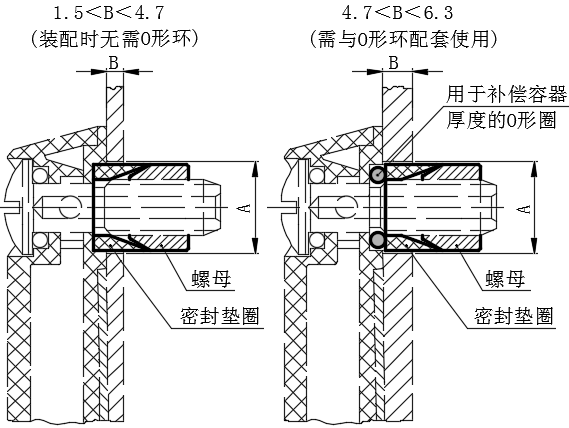 快装套件