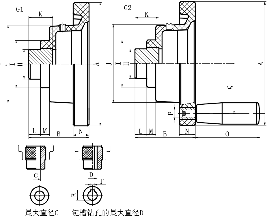 PF位置指示器手轮