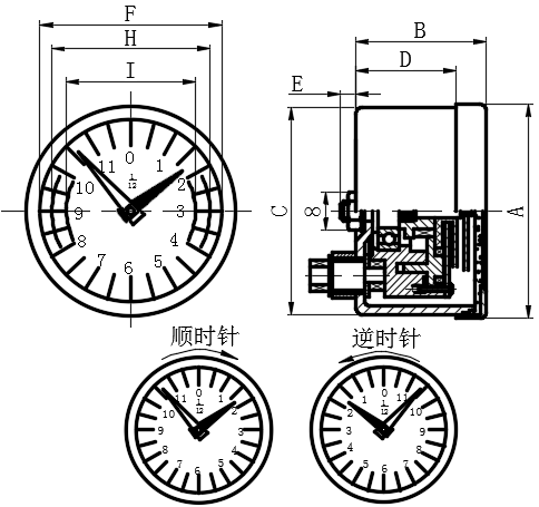 金属大型正驱动模拟位置指示器