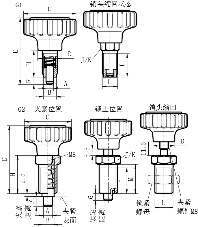 滚花旋钮分度销