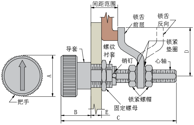 锁舌转向指示转舌式门锁