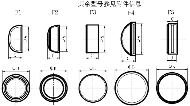 螺钉护盖和配件