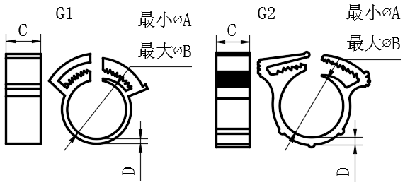 软管线夹