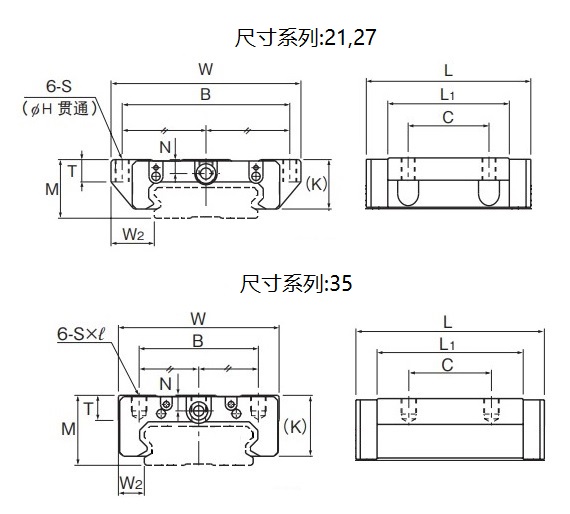 滑块 宽幅轨道型SHW...