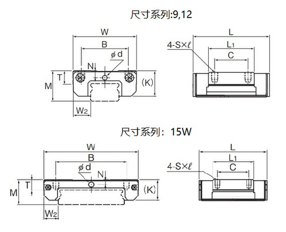 滑块 微小型SRS...