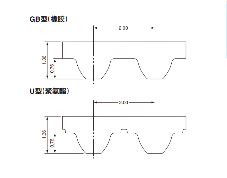 圆弧齿高扭矩同步带S2M型...