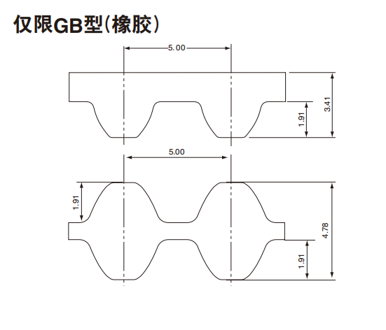 圆弧齿高扭矩同步带S5M型...