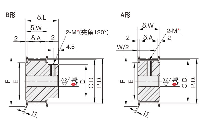 高扭矩同步带轮S3M型...