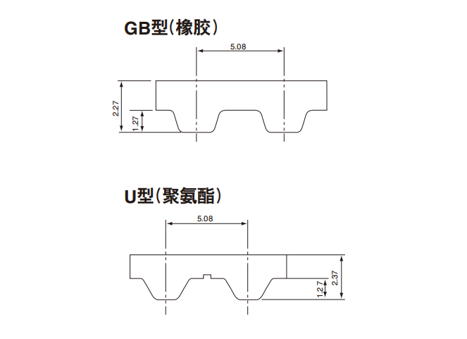 梯形齿同步带XL型...